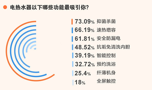 2021家用熱水器消費升級趨勢調(diào)查報告