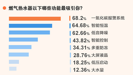 2021家用熱水器消費升級趨勢調(diào)查報告