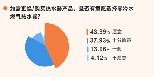 2021家用熱水器消費升級趨勢調(diào)查報告