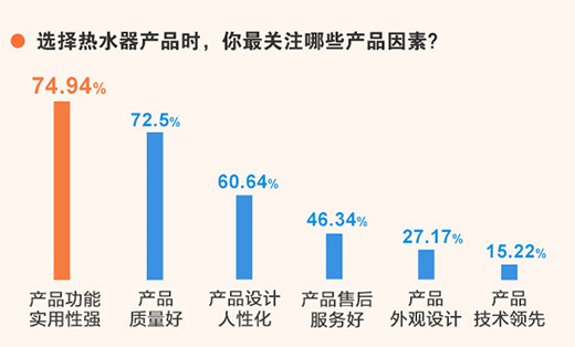 2021家用熱水器消費升級趨勢調(diào)查報告