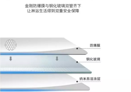 費(fèi)爾登淋浴房，讓你看見生活的無限可能
