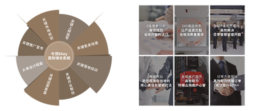 非凡整裝 從今盈利丨6月20日湖北公安，見證今頂8K高效盈利模式