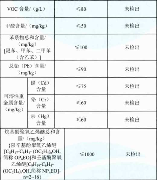 國潮當(dāng)?shù)�，亞士智造——亞士SOK打造高品質(zhì)家裝涂料