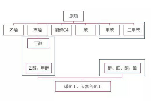 “油改水“，更環(huán)保 !水性涂料有助實現(xiàn)碳中和目標!