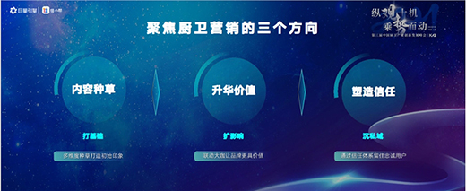 廚衛(wèi)產(chǎn)業(yè)創(chuàng)新發(fā)展峰會召開：住小幫激發(fā)廚衛(wèi)營銷新可能