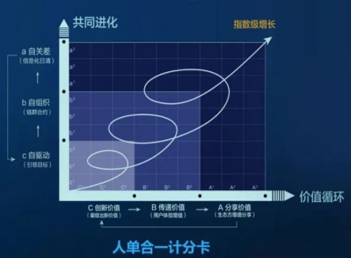 張瑞敏：人最大的敵人不是人工智能，而是科層制