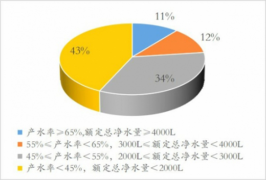 ˮCˮЧ˜ʳ_ ̭40%ϵa(chn)Ʒ