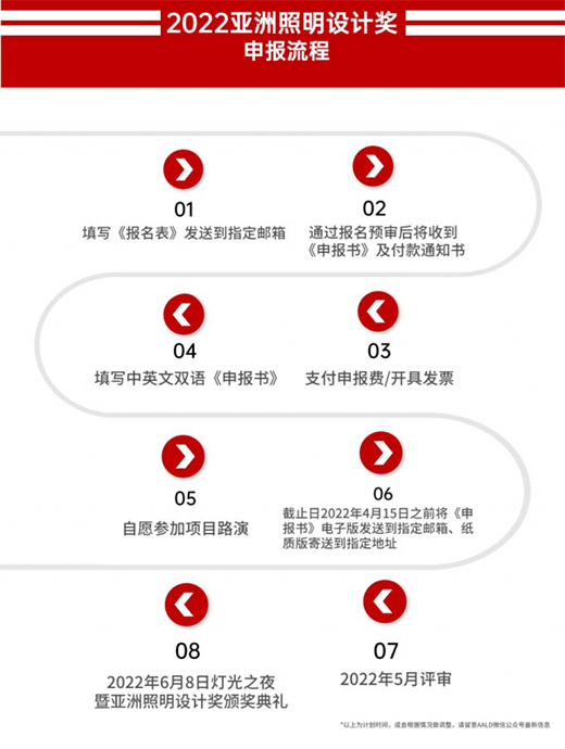 2022O(sh)Ӌ(j)(jing)(bo)(dng)@Щr(sh)g(ji)c(din)ҪP(gun)ע