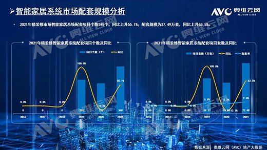 2021年，精裝房智能鎖規(guī)模212萬套!TOP10品牌份額占61.6%