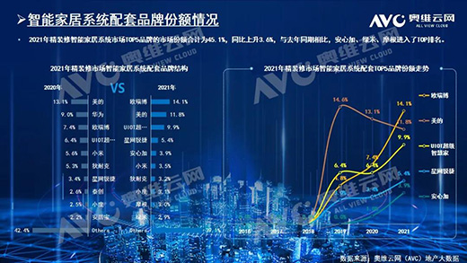 2021年，精裝房智能鎖規(guī)模212萬套!TOP10品牌份額占61.6%