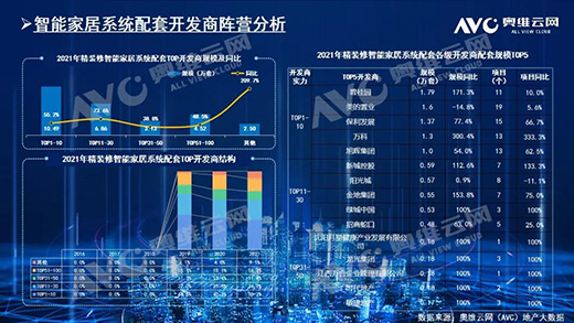 2021年，精裝房智能鎖規(guī)模212萬套!TOP10品牌份額占61.6%
