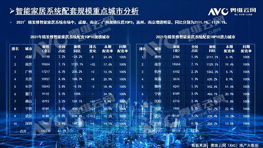 2021年，精裝房智能鎖規(guī)模212萬套!TOP10品牌份額占61.6%
