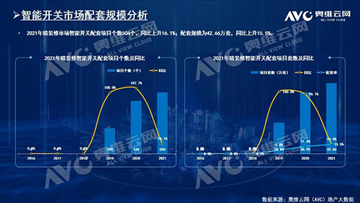 2021年，精裝房智能鎖規(guī)模212萬套!TOP10品牌份額占61.6%