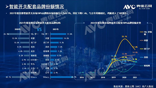 2021年，精裝房智能鎖規(guī)模212萬套!TOP10品牌份額占61.6%