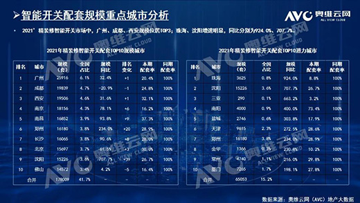 2021年，精裝房智能鎖規(guī)模212萬套!TOP10品牌份額占61.6%