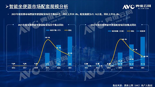 2021年，精裝房智能鎖規(guī)模212萬套!TOP10品牌份額占61.6%
