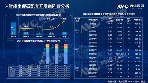2021年，精裝房智能鎖規(guī)模212萬套!TOP10品牌份額占61.6%