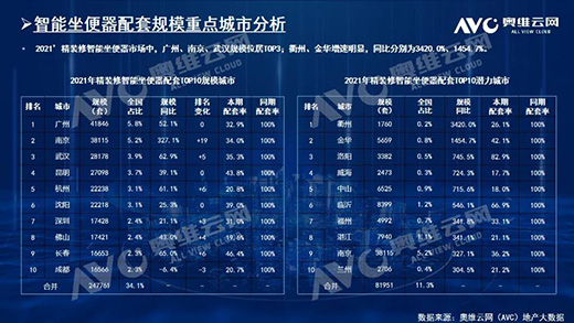 2021年，精裝房智能鎖規(guī)模212萬套!TOP10品牌份額占61.6%