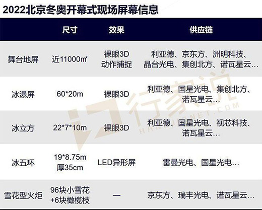 冬奧會(huì)中國(guó)式浪漫背后，中國(guó)LED顯示的新時(shí)代