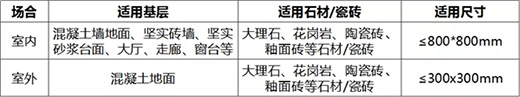 科順家庭防水大理石瓷磚膠全新升級(jí)，凈白更持久