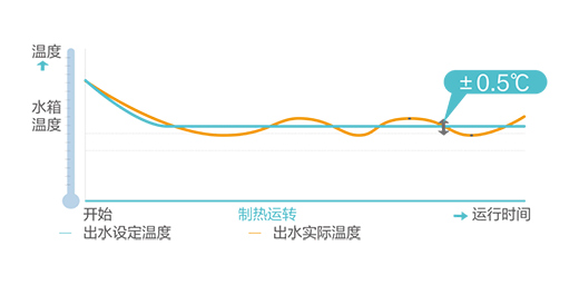 һM(fi)ù(ji)ʡ45%!@һƵõǺ՚ԴßˮC(j)!