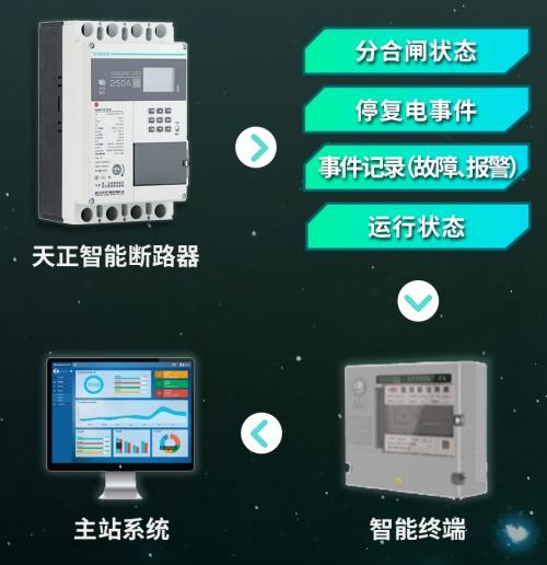 硬核新品!天正電氣智能量測(cè)開關(guān)等融合產(chǎn)品重磅上市