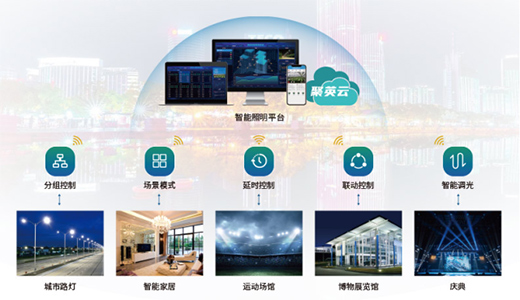 選擇智能照明系統(tǒng)，打造現(xiàn)代化體育館