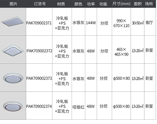 ۘO2022Ʒ³픟(jin)Ŵ֮x