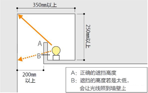 巧用燈槽照明，讓家更具質感與舒適