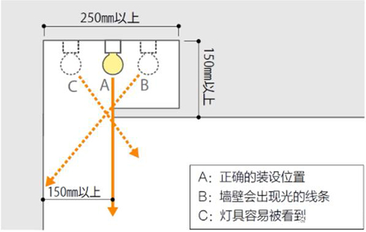 巧用燈槽照明，讓家更具質感與舒適