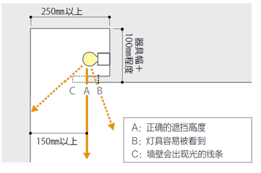 巧用燈槽照明，讓家更具質感與舒適
