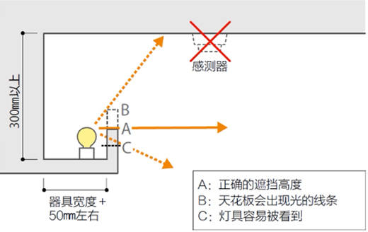 巧用燈槽照明，讓家更具質感與舒適