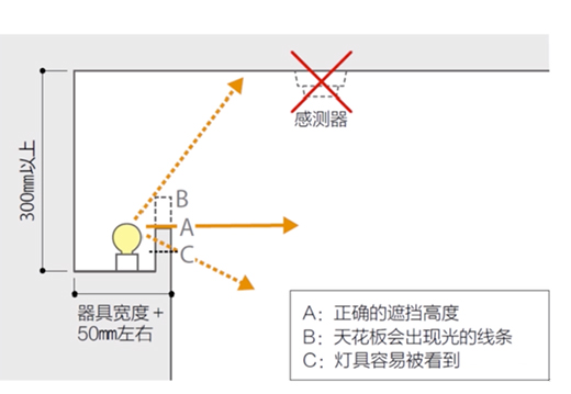 巧用燈槽照明，讓家更具質感與舒適