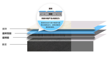 科順家庭防水5合1瓷磚背膠，紅包新品上市!