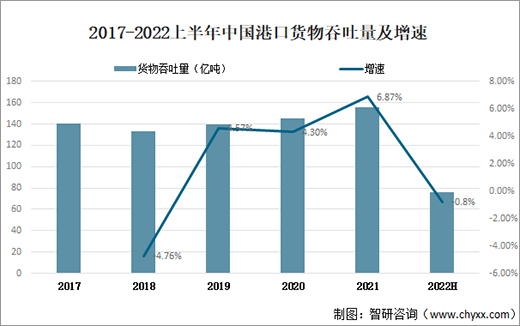 2022ϰЇ(gu)ۿ؛75.8|ͬ½0.8%