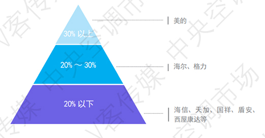 讀美的力量 | 中國水機(jī)中央空調(diào)崛起的背后