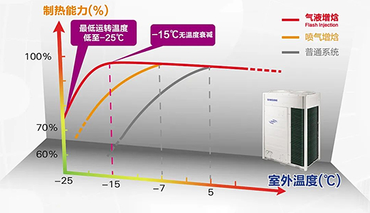 三星中央空調(diào)助力濟南中國航天科技園，打造超高層舒適辦公環(huán)境