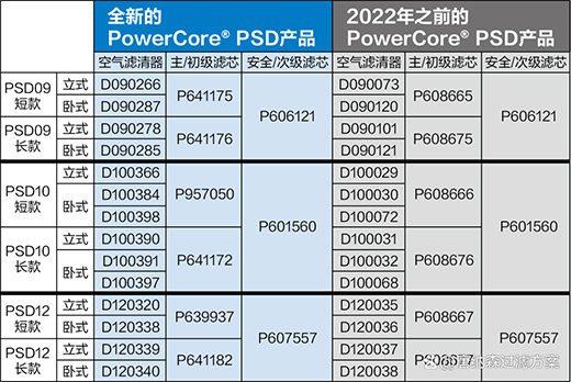 l(f)(dng)C(j)^V|PowerCore՚V̖