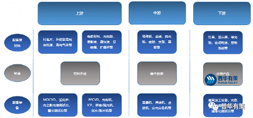 x2022-2028LEDИI(y)Ј(chng)оl(f)չڅ(sh)