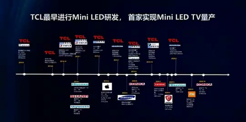 ܽ^STCLl(f)Mini LEDg(sh)a(chn)ƷꇠI