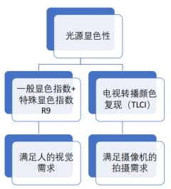 籭(li)!ِ(chng)(du)ِ(hu)a(chn)ʲôӰ?