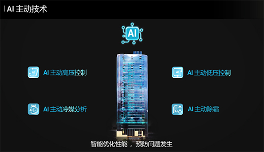 三星中央空調(diào)：讓AI技術(shù)和中央空調(diào)實(shí)現(xiàn)一場(chǎng)“雙向奔赴”