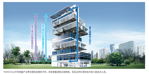 工程案例 | 三星中央空調(diào)以科技實(shí)力助力綠色人居